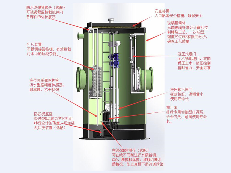 一體化截流井